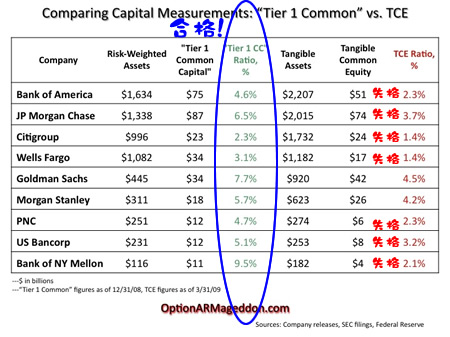 051109 TTier 1 Common VS TCE.jpg
