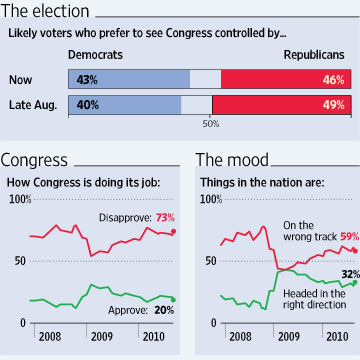 201030 Democrate Republicans.jpg