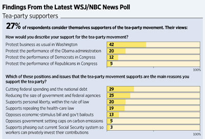 201030 Tea Party Support.jpg