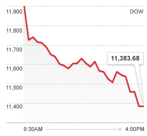 20110804_8月4日のダウ平均株価推移.png