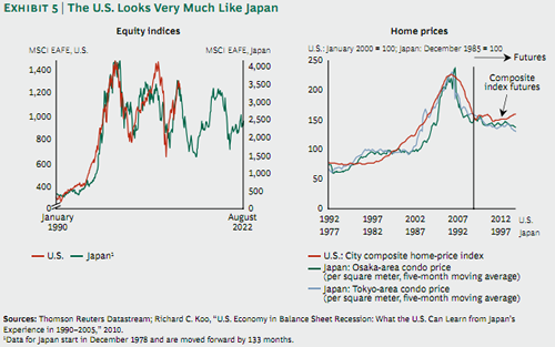 20111004_日本とアメリカの株式、住宅価格推移.png