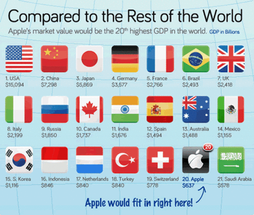 201200901_アップル時価総額_世界GDPと比較.gif