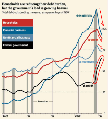 20120101_アメリカ債務推移内訳.png