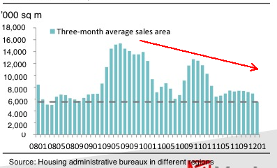 20120313_中国住宅販売.png