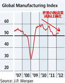 20120326_世界製造業景気指数.png