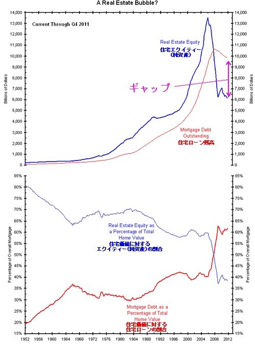 20120407_住宅ローンとエクイティーの関係.png