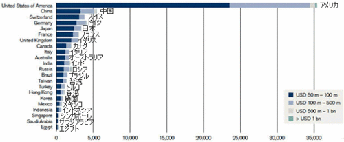 20120804_国別スーパー富裕層1.gif