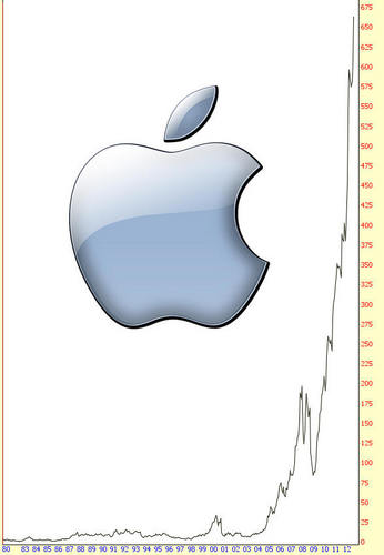 20120821_アップル株価.jpg