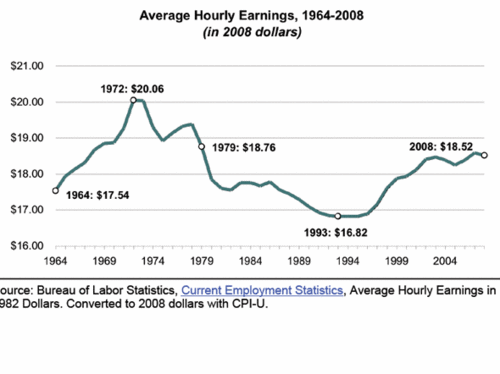 20120831_アメリカ最低賃金_50年間変化なし.gif