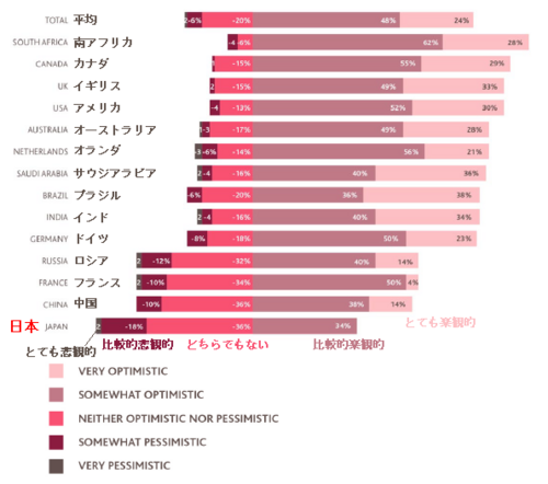 20121029_国別の海外投資CFO意識調査.png