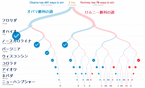 20121106_大統領選挙 オバマ&ロムニー勝利の道.png