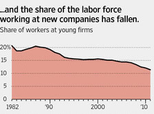 20130606_2_5年以内に創業した企業の就業者シェア.jpg