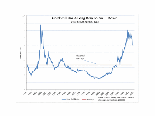2013年ゴールド大暴落と金の平均価格.gif