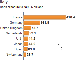 イタリア債務保有国ランキング.png