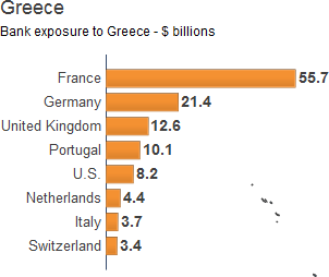ギリシャ債務 保有国ランキング.png