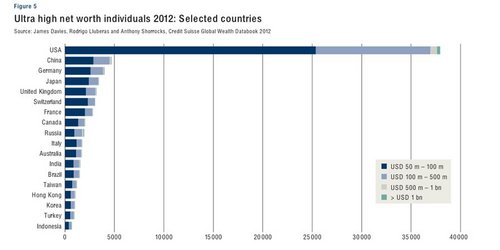 国別 世界の超資産家数(大富豪ランキング).jpg