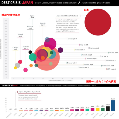 日本の公的債務.png