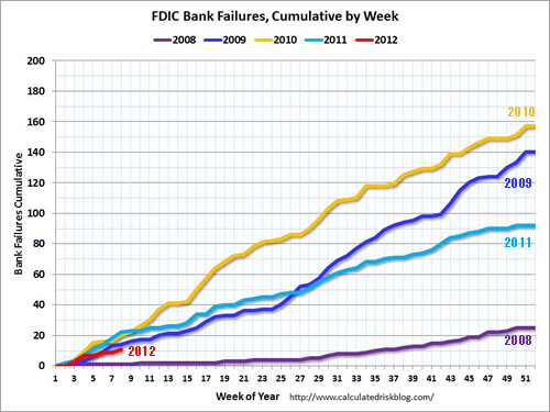 FDIC加盟銀行_年度別倒産累積件数.png