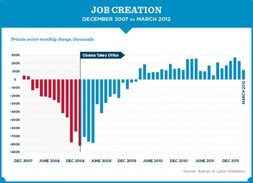 jobCreation.jpg