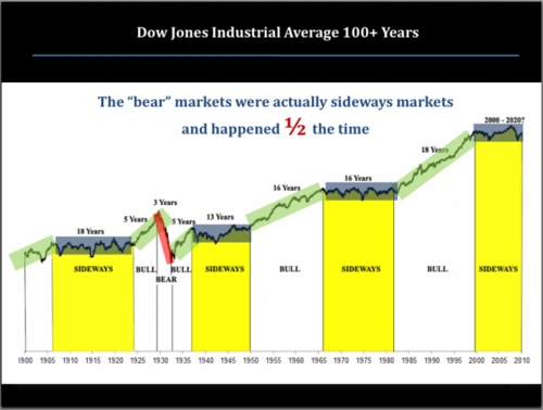 sideways-markets.jpg