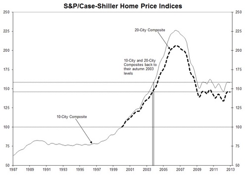 sp-case-shiller-3.jpg